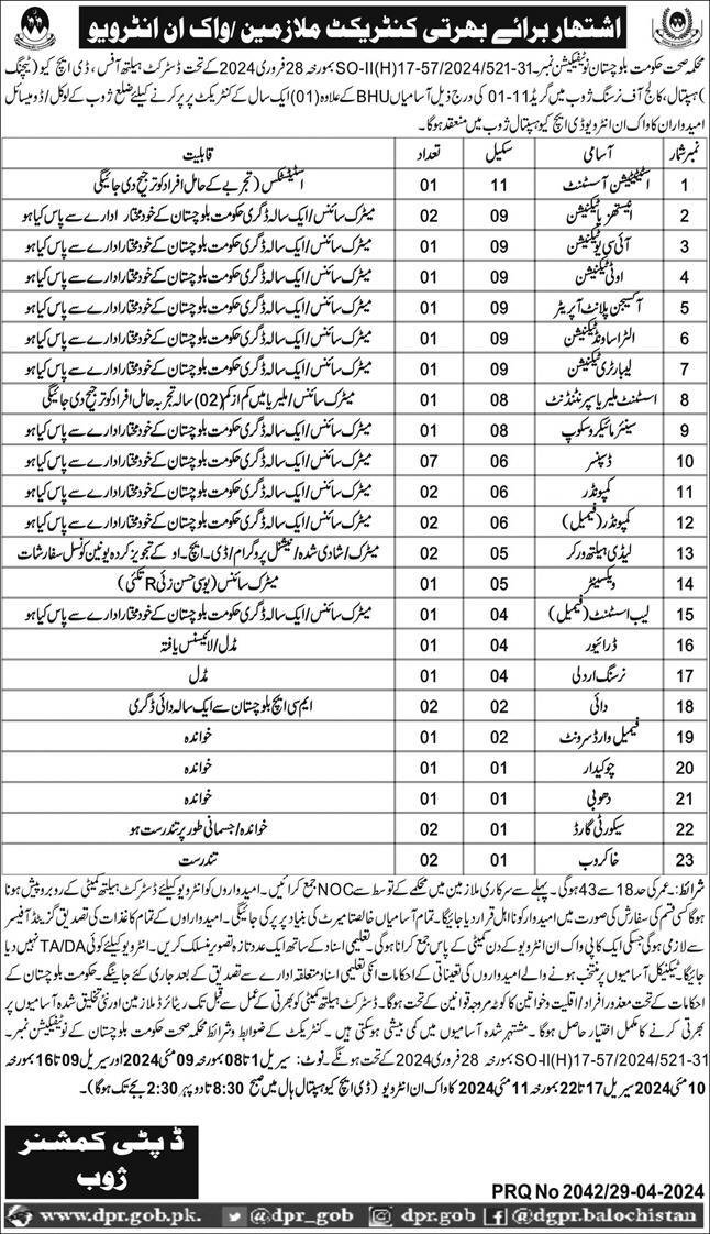 Health Department Balochistan Jobs 2024 (171+ Seats)