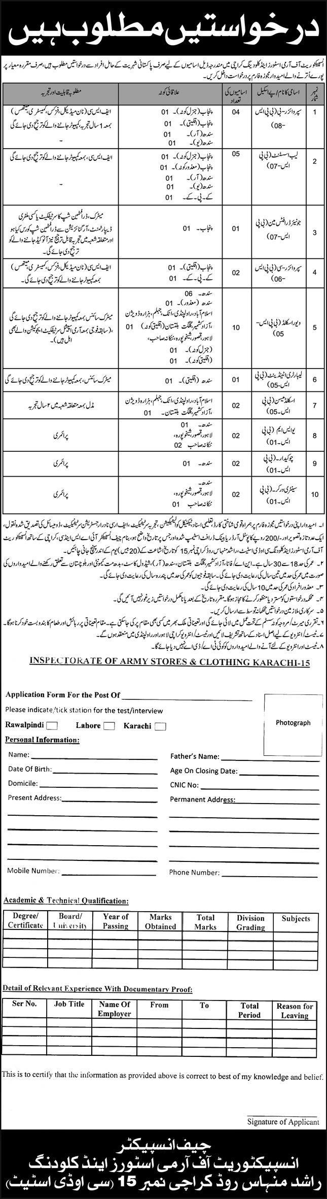 Inspectorate of Army Stores And Clothing Jobs 2024 karachi (31+ Seats)