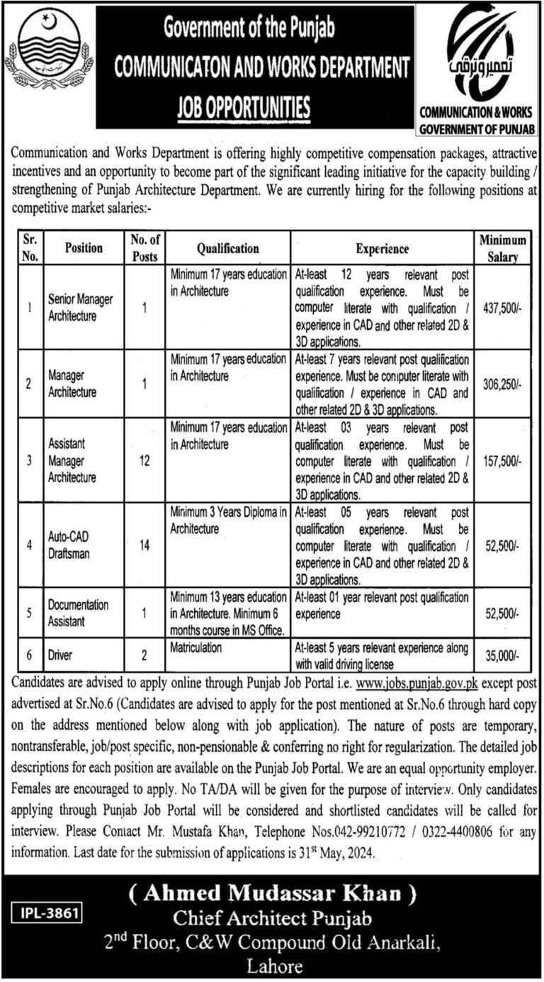 Communication and Works Department Punjab Jobs 2024 (41+ Seats)