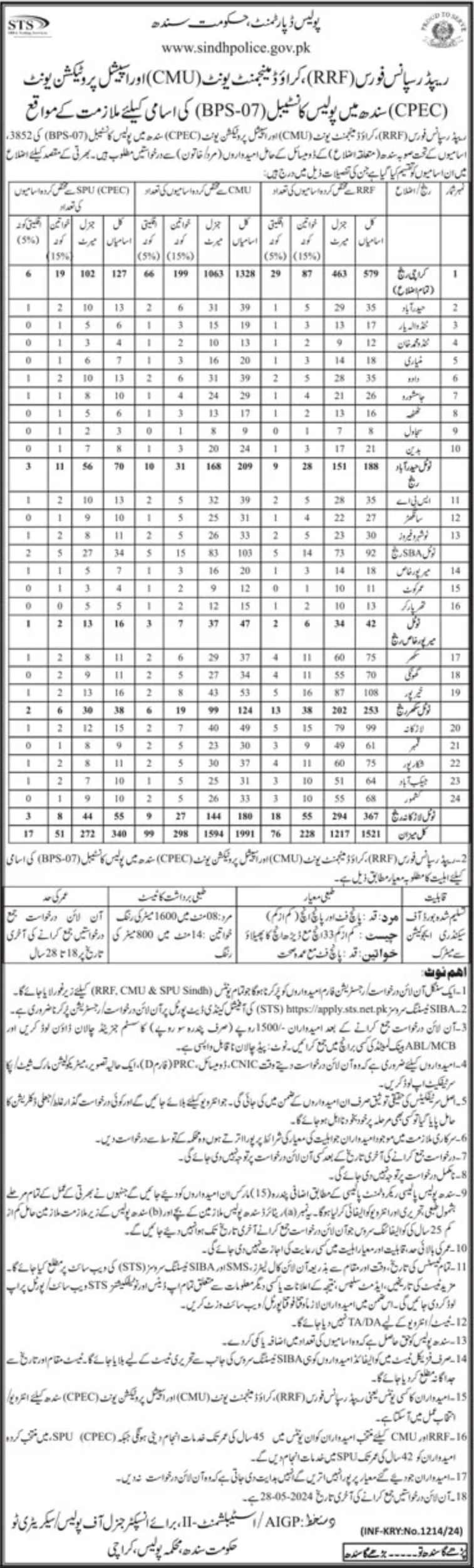 Sindh Police Jobs 2024 | Head Constable & Constable [7,135+ Seats]