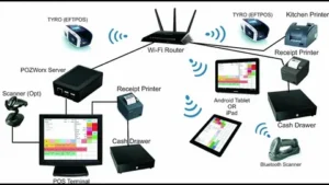 What are Networking Devices /Types of Networking devices