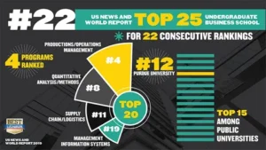 Purdue University World Ranking