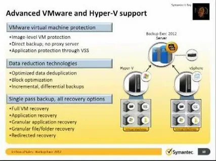 Granular RecoveryTechnology Backup Exec